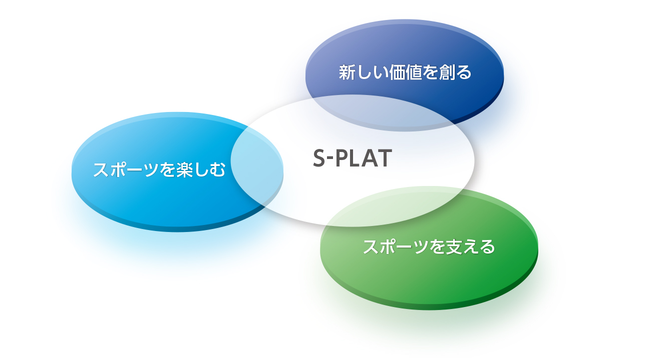 S-PLATのビジョン